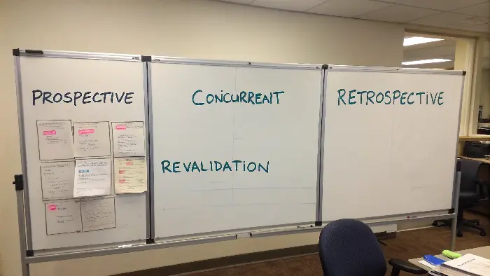 A diagram illustrating the four different types of validation